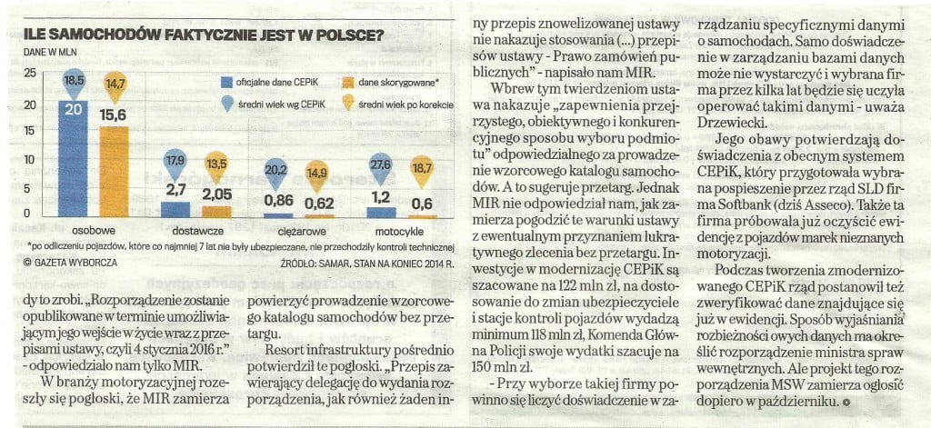 GW 11 wrzesień 2015 r.