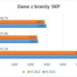 CEP O BRANŻY SKP