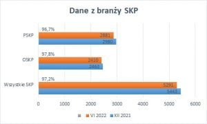 CEP O BRANŻY SKP