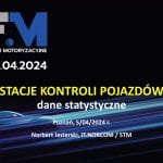 STATYSTYKI NA SKP – Z TTM’24